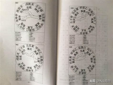 乾坤國寶龍門八局圖解|三元乾坤國寶盤 龍門八局 先後天水法 附用法說明 堪輿。